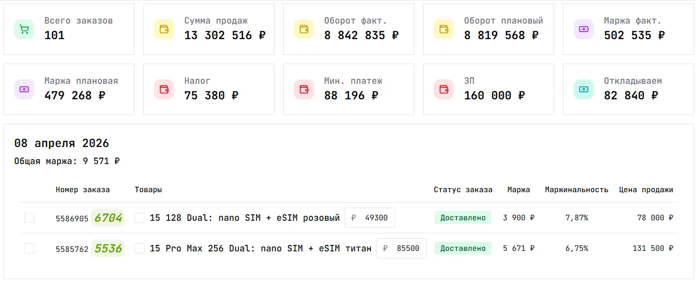 Финансовая аналитика — KPI дашборд