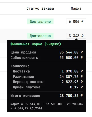 Unit-экономика заказа